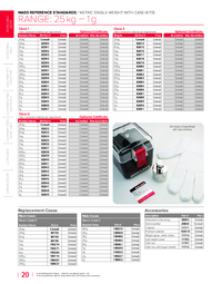 Thumbnail of document Data Sheet - Calibration Weight 25 kg - 1 g, ASTM Class 2 (Kit with case)